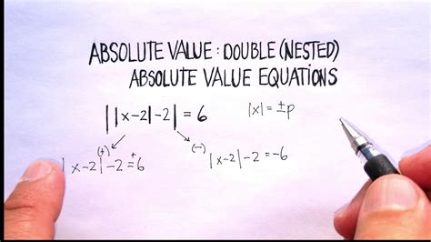 c++ abs double|How to get absolute value from double .